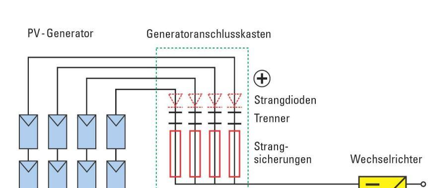 Safe installation Generator junction box ( String diodes ) Isolators