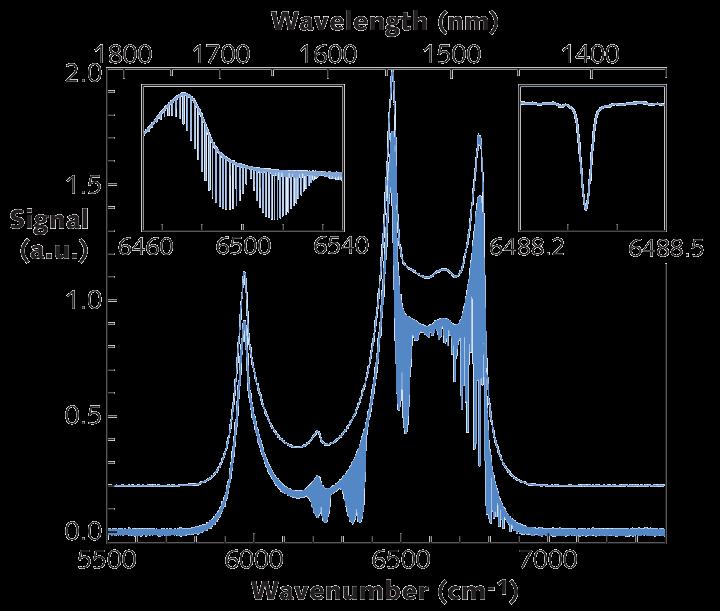 Fourier Transform Spectrometers A