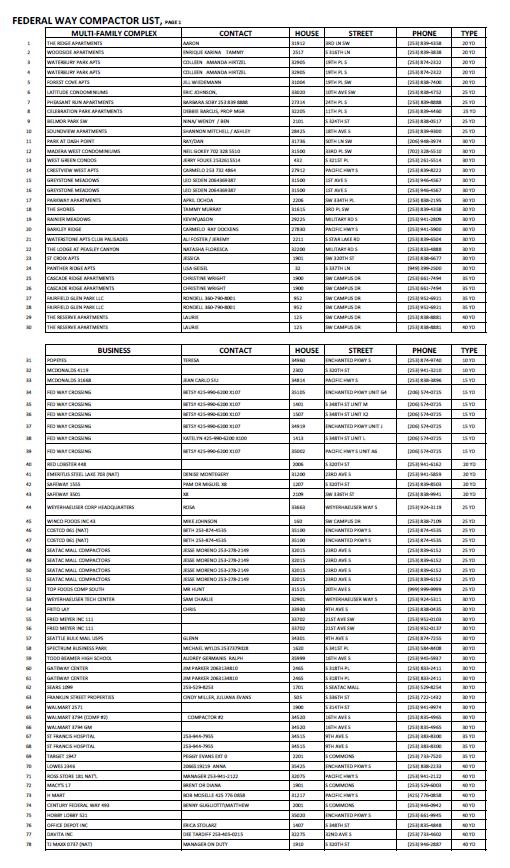 Obtained a List of Compactors in the City The following year (2013) we began a focused inspection of all city compactors (78 total).