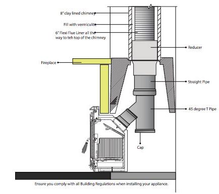 Flue Options - Rear Please ensure you comply with Building Regulations when