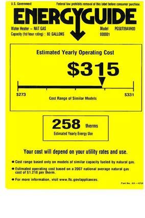 Annual Cost to Operate