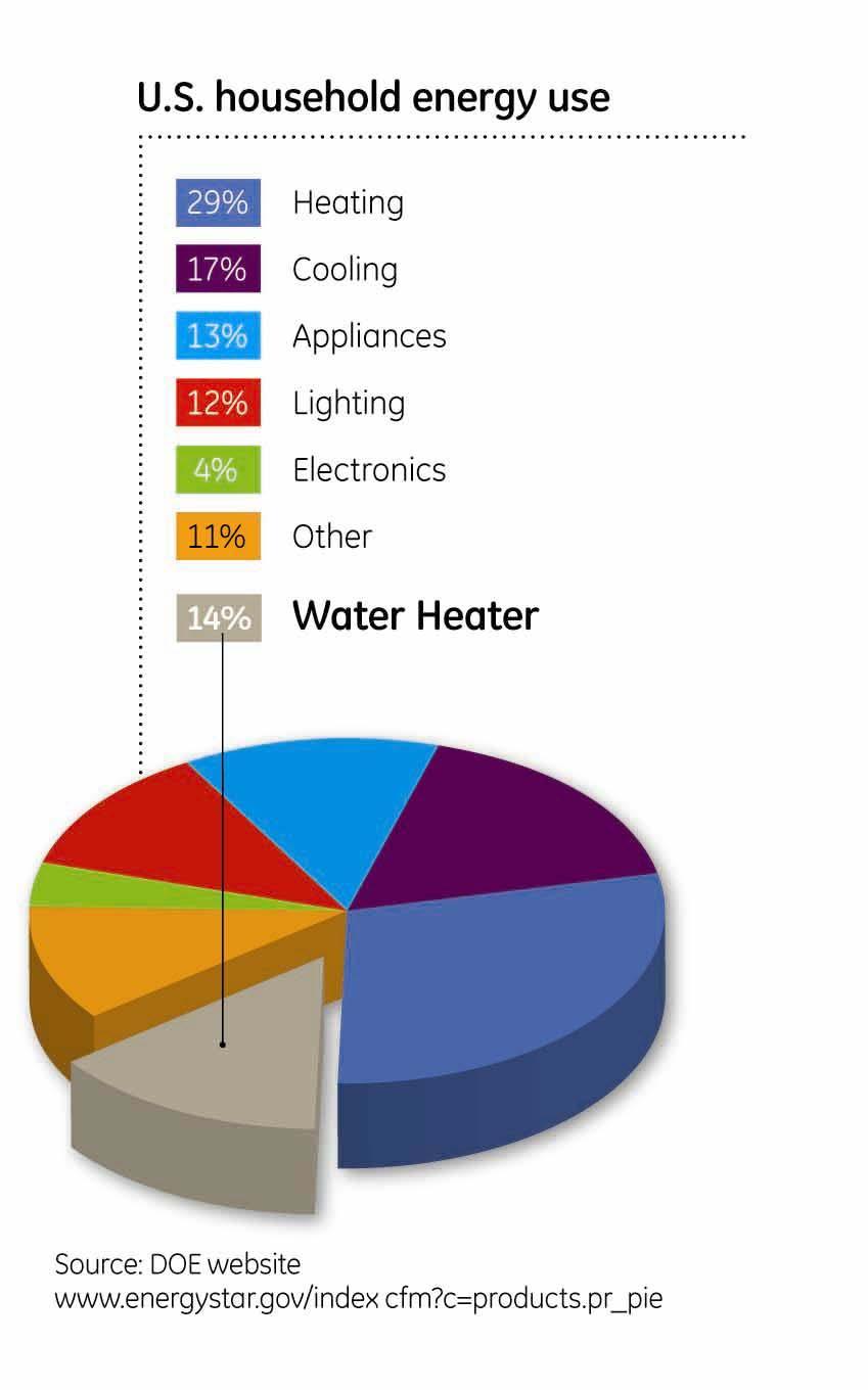 Savings Home Energy Usage Water Heating is the