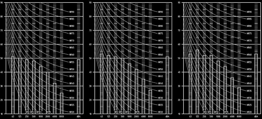 6 data 6-1 pressure spectrum Outdoor units R-410A 6 ERHQ011AAV3 ERHQ014AAV3 ERHQ016AAV3 Octave band center frequency (Hz) Octave band center frequency (Hz) Octave band center frequency (Hz)