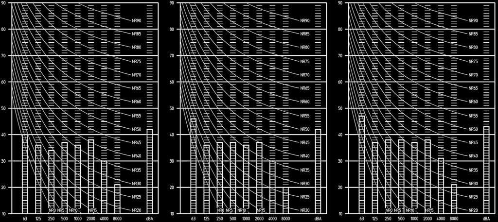 6 data 6-1 pressure spectrum Outdoor units R-410A ERHQ011AAV3 ERHQ014AAV3 ERHQ016AAV3 6 Octave band center frequency (Hz) Octave band center frequency (Hz) Octave band center frequency (Hz)
