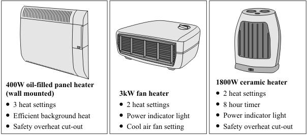 Q7. The pictures show three different types of electric heater. (a) The ceramic heater is run on full power for 5 hours.