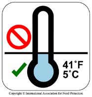 Use a thermometer to check the temperatures every 2 hours to see if the food is 41 F or colder. If food has been held in the Danger Zone for longer than 4 hours you will need to throw it away.