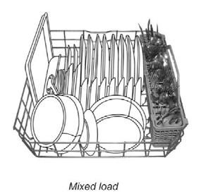 Mixed Load Secure heavily soiled cookware face down in the rack. Make sure pot handles and other items do not stop rotation of the spray arm(s). The spray arm(s) must move freely.