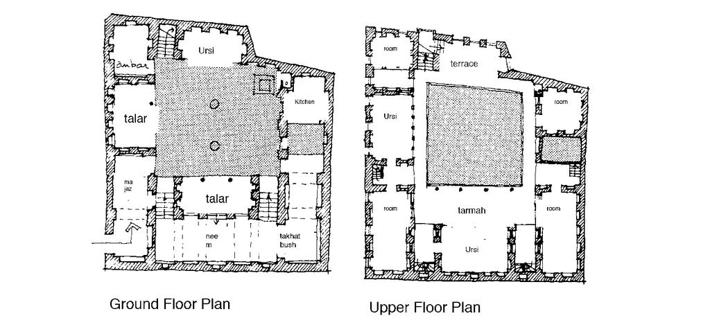 Figure 2: regular geometry sample of the courtyard house in Baghdad Source: (Al-Zubaidi, 2007) In common, the design plans were designed in regular geometry with a central courtyard surrounded by the