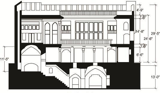Figure 7: Section showing the relationship between the three levels of the house, the underground, ground level, and first floor. Source: (redrawn by the authors from Al-Zubaidi, M. S.S., 2007) The important local domestic factors of Baghdad courtyard was referring to high walls surrounded the house as well as to the homerooms with a good privacy for the family members.