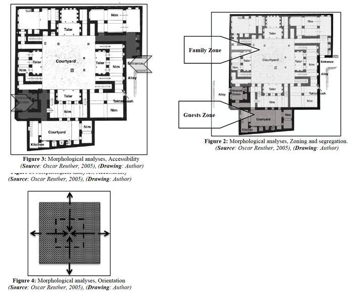 After that rooms come that they are closed spaces and located around the courtyard that located behind the Talars (Figure 9).