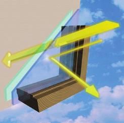 Efficient windows may have two or more panes of glass, warmedge spacers between the window panes, improved framing materials, and low-e coating(s), which are microscopically thin coatings that help
