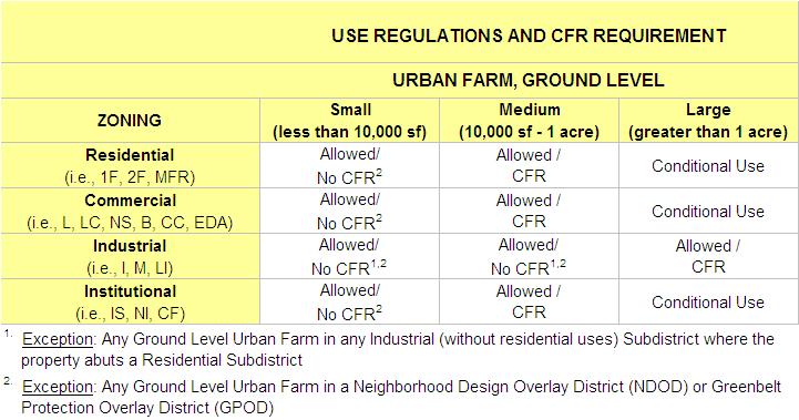 SECTION 89-6. Comprehensive Farm Review. 1. Purpose of Comprehensive Farm Review.