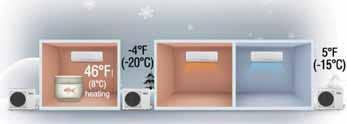 Heat Pump Models Intelligent Defrosting Maximize heating comfort with shorter defrosting time. Traditional defrosting works by setting time, e.g., defrosting process is on for 10 minutes at each 50 minute interval.