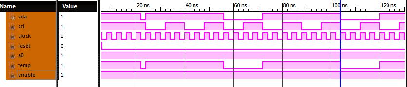 Fig 9: Waveform of the top module Fig 10: Schematic of the I2C RAM This is the optimized design of net list obtained from the verilog code using cadence RC extractions and from this the power will be