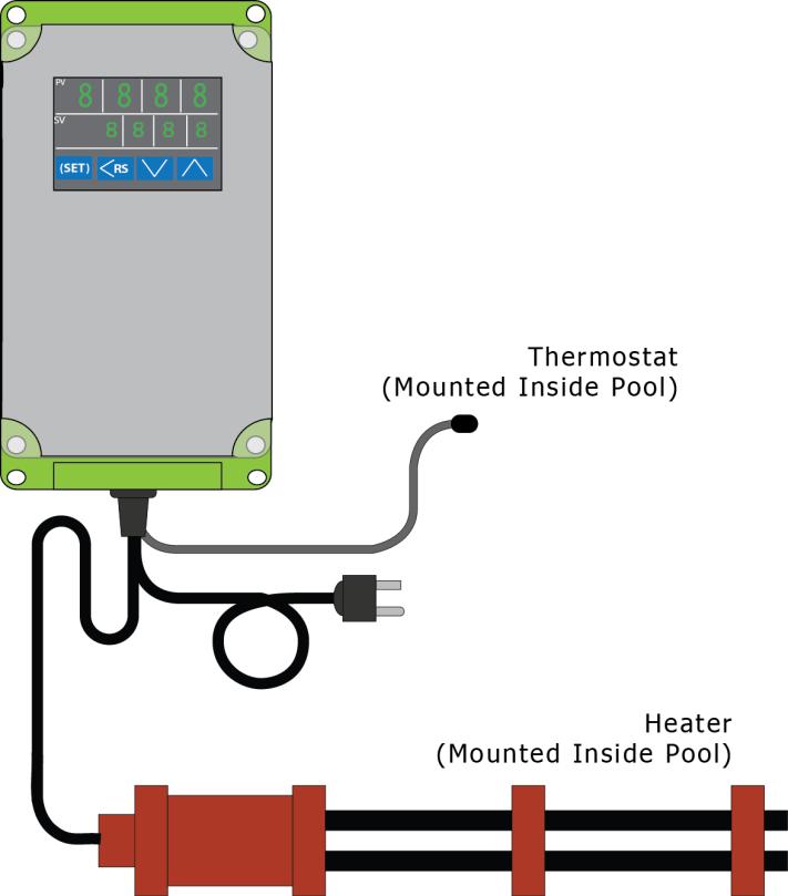 CHAPTER 1 INTRODUCTION The ENV-597 Water Maze Pool Heater is intended to be used to maintain a constant temperature in either the mouse- or rat-sized pools.