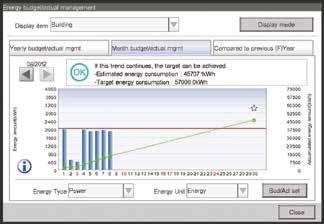Accumulated data appears in an easy-to-understand graph. Energy consumption data is presented on a daily and monthly basis.