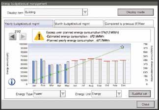 format to help ensure energy-saving control.
