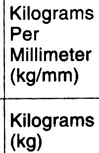 Kilograms (kg) (Ib) OPERATING WEIGHT The gross machine weight with full mechanical operating systems, a full tank of fuel,
