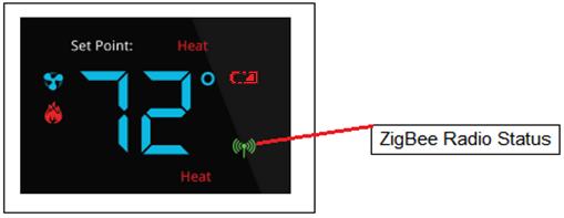 If the indicator does not illuminate then make sure the ZigBee HA system controller is Open for joining.