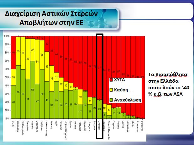 Picture 5: Professor Loizidou analysis on waste situation in Greece Finally professor Loizidou analyzed the legislative framework in Greece but stated that: even though there are laws in Greece for