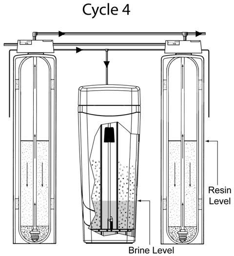 solution and sediment from cycle 2. 4.