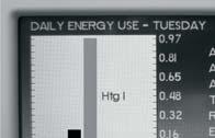 Daily Energy Use screen Monthly Energy Use screen AWL Time Synchronization - When enabled the AWL will synchronize the thermostat s date and time with internet time servers.