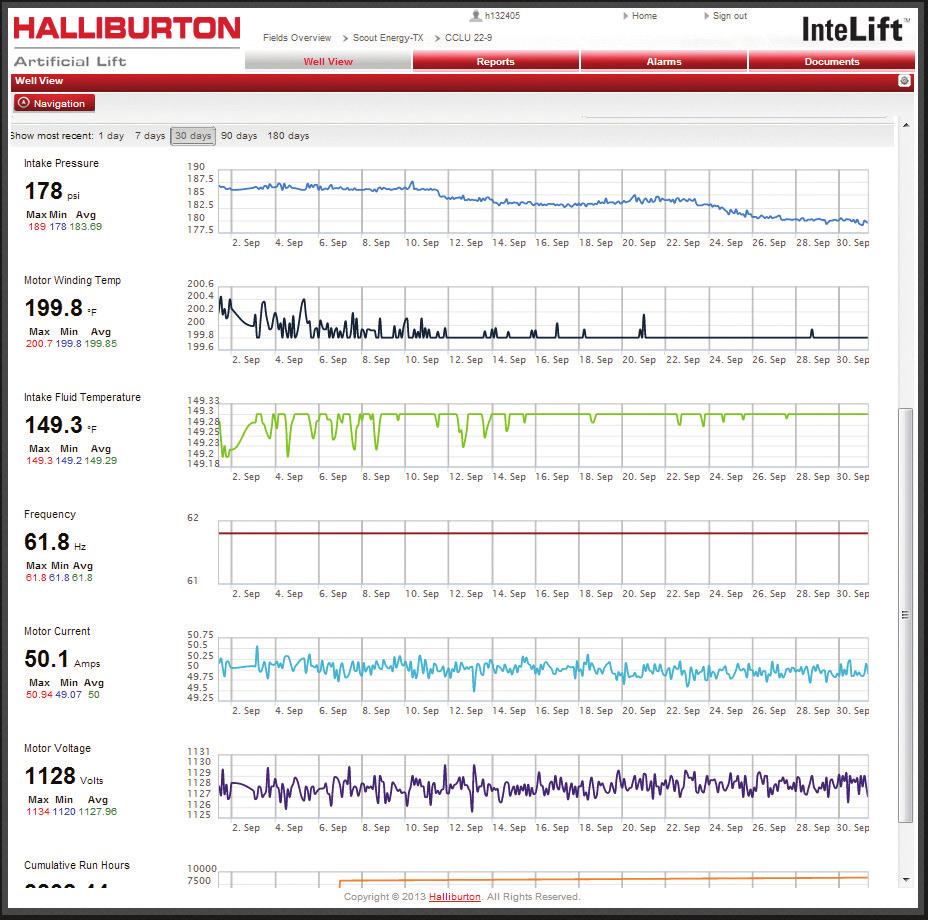 Monitoring and Automation With Halliburton s web-based Remote Monitoring & Control (RMC) system performing 24/7 monitoring of your wells, you have total performance identification and control of your