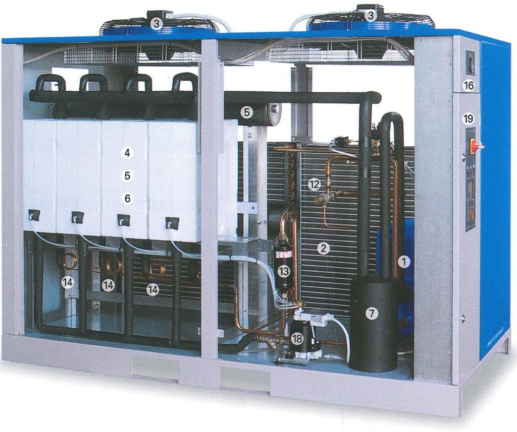 CONDENSER air-cooled and with a large exchange surface for high thermal exchange. CONDENSATE SEPARATOR High-efficiency. AIR-AIR EXCHANGER with high thermal exchange and low load losses.
