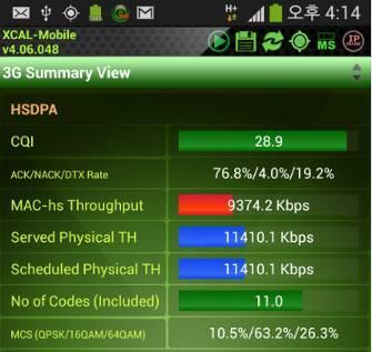 HSDPA/DC-HSDPA CQI ACK/NAK/DTX Rate MAC-hs Throughput Served Physical Throughput Scheduled Physical Throughput No.