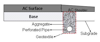 2. Potential Applications The seven applications covered in this manual are grouped according to the overall purpose for placement of the geotextile.