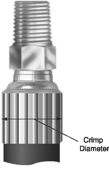 MEASURING AND ADJUSTING CRIMP DIAMETERS NOTE: DO NOT measure on top of part number stamps or ridges. 1. Measure crimp diameter. Using Gates calipers (Product No. 7369-1320/ Part No.