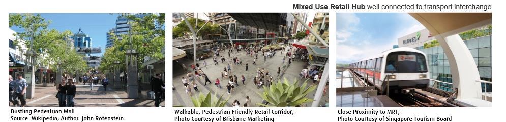 It connects to the MRT/bus interchange and provides a key focal point for shopping and community events.