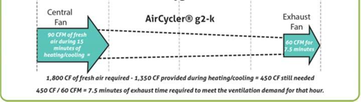 vent pipe 41 AirCycler g2/g2 k