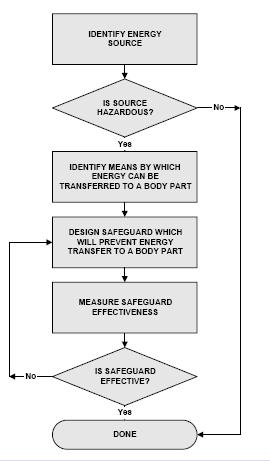 Hazard Based Safety Engineering (HBSE) Standard Principles Copyright 2010 Underwriters Laboratories