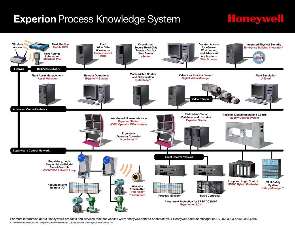 Experion Process Knowledge System; EPKS Platform