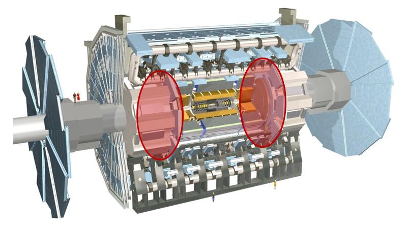 as part of the phase-i upgrade in 2018. The two main detection components of the NSW are the Micromegas (MM) and Small strip Thin Gap Chamber (stgc) detectors. Figure 1: The ATLAS detector.