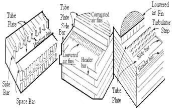 d) Bar and plate (e) Bar and plate (f) Bar and plate ( (3) Surfaces with flow normal to banks of smooth tubes.
