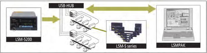 LSM-5200 Rich choice of functions (e.g.