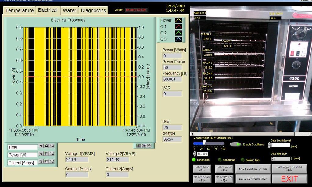 FIGURE 2. DAS INTERFACE WITH NATIONAL INSTRUMENTS LABVIEW The DAS system is equipped with multi-functional digital transducers, integrated serial current transducers (CTs), and voltage leads.