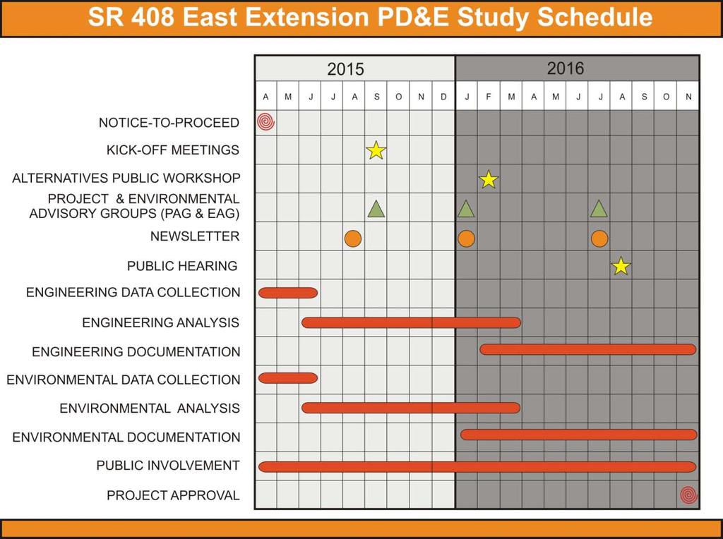 PROJECT INFORMATION Purpose and Need SR 408 East Extension PD&E Study Project Schedule The purpose of this study is to develop a proposed improvement strategy that is technically sound,