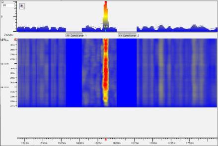 High impulse energy at a specific frequency detected & identified as a leak Rupture events An immediate acoustic burst as integrity of the pipe fails.