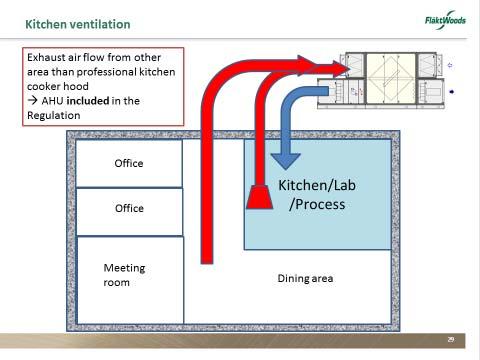 bidirectional ventilation unit (in line with the relevant definitions given in Regulations 1253/2014 and 1254/2014), it derives that is should be considered as a bidirectional ventilation unit.