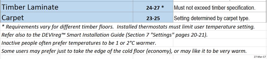 We would like to assist you to determine which thermostat is the most appropriate for your installation.