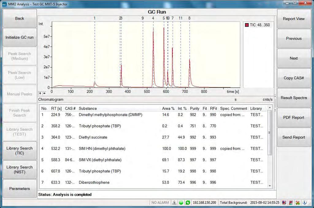 Both the MM2 Analysis package and the MM2 Control package incorporate software tools for fully automated data evaluation based on the NIST spectra library (National Institute of Standards and