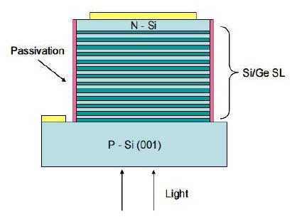 168 Optoelectronics - Advanced Materials and Devices Figure 10. a) Measured room temperature I-V characteristics for large area diodes with 20, 50 and 200 micron unit cell.