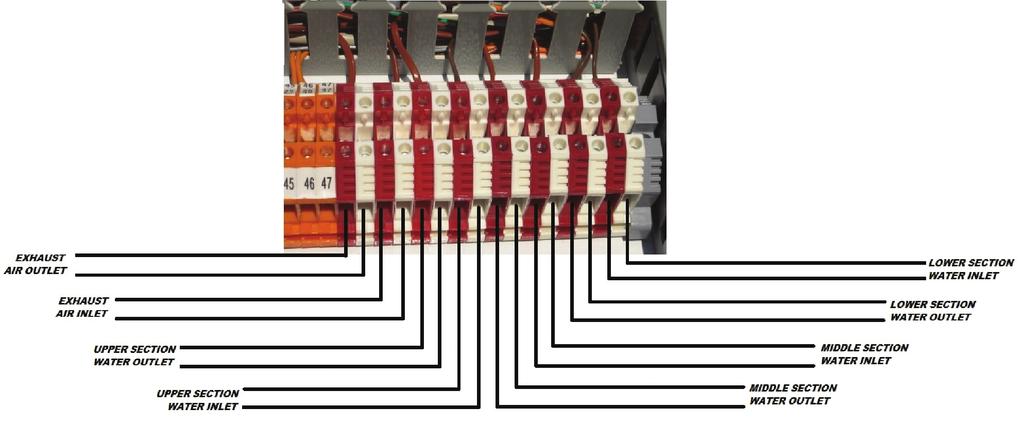 Figure 3: Thermocouple wire connections Output signal connections All outputs are connected to a 120 VAC