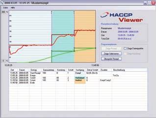 Product name HACCPViewer Easily export HACCP data and information such as pasteurisation figures for displaying and managing on your PC.