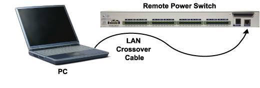 7 7.2...via LAN Connection through Ethernet port To connect to the Remote Power Switch (DC) via LAN, all you need is the unit's IP address (Default IP address is 92.68..00).