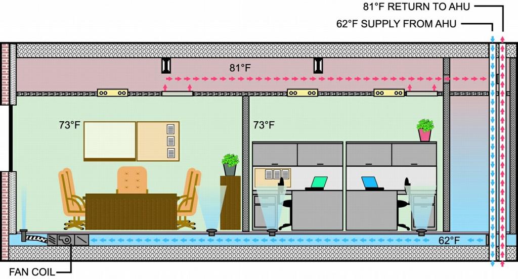 Typical Layout - 62 o F