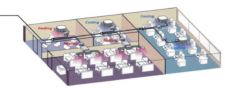 2-Pipe system Cooling and heating in two systems Heat recovery system (3-Pipe) Cooling and